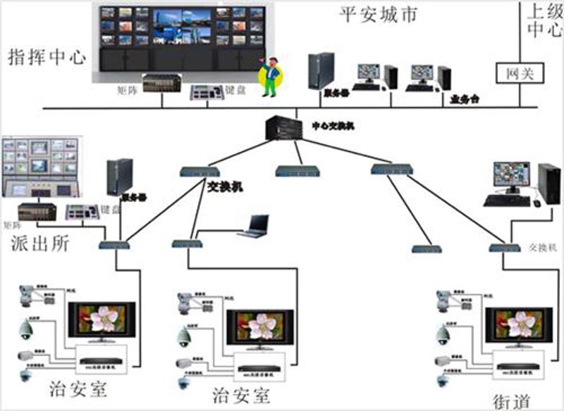 弱电工程:科技点亮生活
