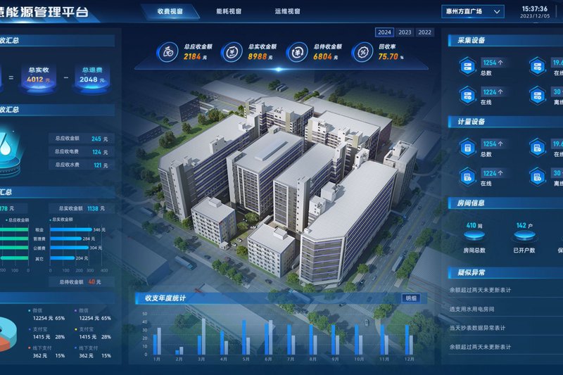 安防监控在智慧城市建设中的重要角色