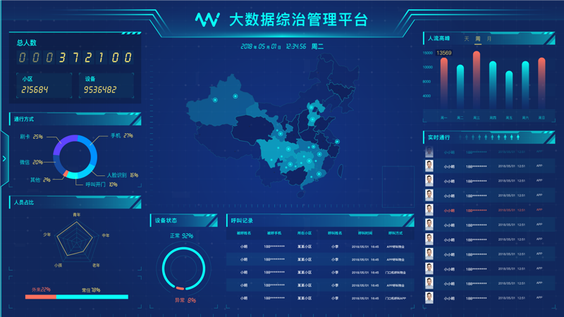 弱电工程:为建筑注入科技活力