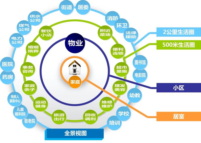 智能系统集成:构建未来新生态