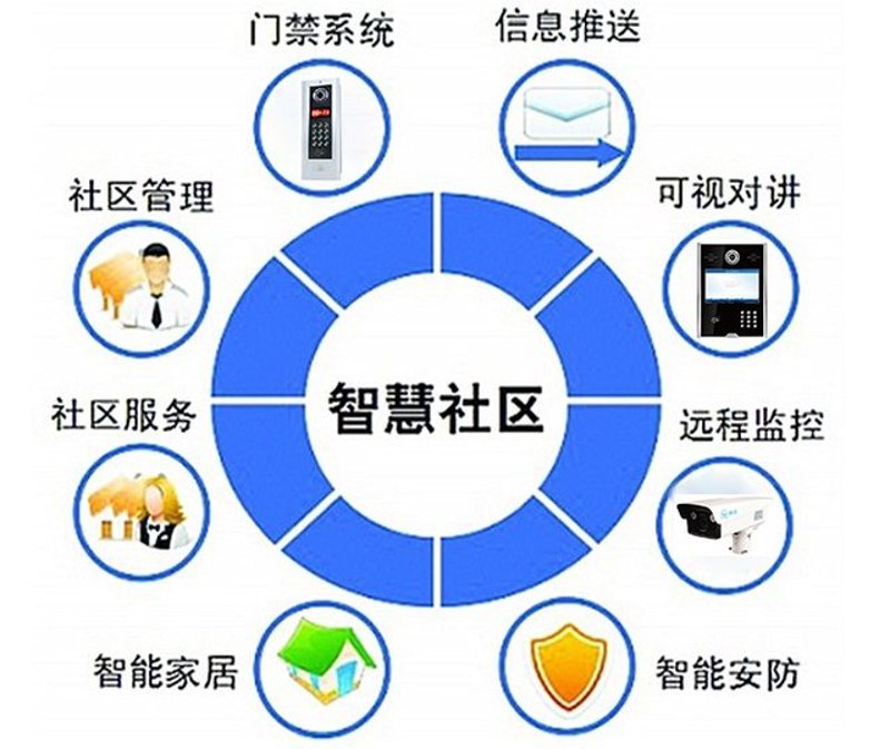 智能系统集成:构建未来科技生态