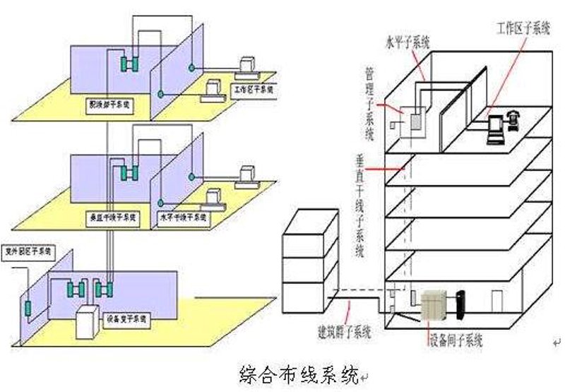 楼宇对讲系统:守护社区安全的隐形英雄